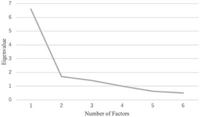 Validation of the Chinese Version of Relaxation Sensitivity Index: A Tool for Predicting Treatment Effect in Mindfulness Interventions